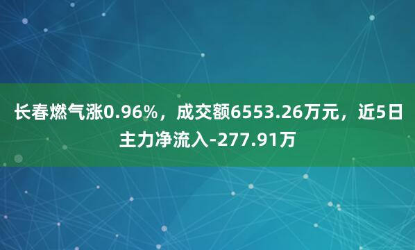 长春燃气涨0.96%，成交额6553.26万元，近5日主力净流入-277.91万