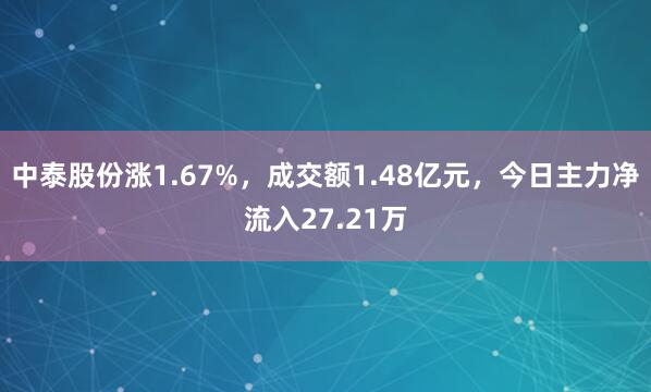 中泰股份涨1.67%，成交额1.48亿元，今日主力净流入27.21万