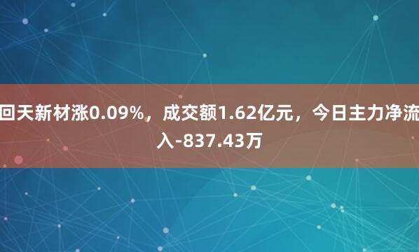 回天新材涨0.09%，成交额1.62亿元，今日主力净流入-837.43万