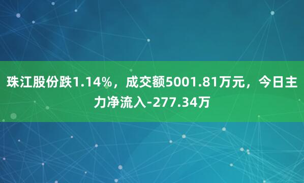 珠江股份跌1.14%，成交额5001.81万元，今日主力净流入-277.34万
