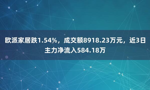 欧派家居跌1.54%，成交额8918.23万元，近3日主力净流入584.18万